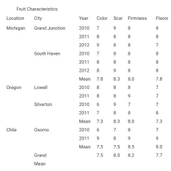 Vaccinium corymbosum OSORNO
