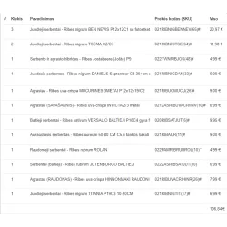 MŪSŲ RINKINYS SERBENTAI IR AGRASTAI - nemažiau 10 skirtingų veislių, viso 15 augalų su nemažiau kaip 50 proc. nuolaida