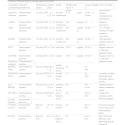 Puošnusis svarainis - Chaenomeles x superba SALMON HORIZON P22C5 70CM