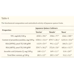 Svarainis - Chaenomeles japonica RASA